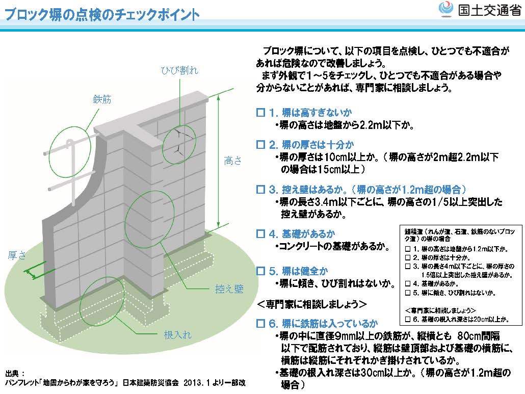 国土交通省のブロック塀の点検のチェックポイント資料