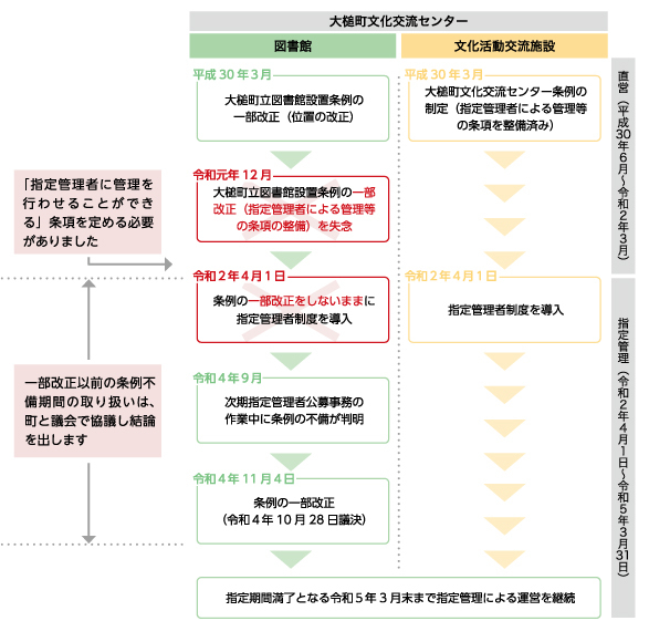 図書館条例画像.jpg