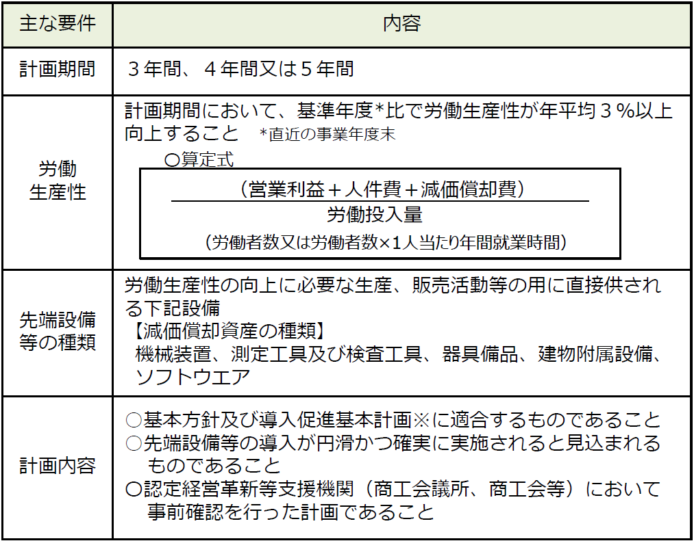 02_先端設備等導入計画の主な要件.png