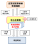 03_先端設備等導入計画の認定フロー.png