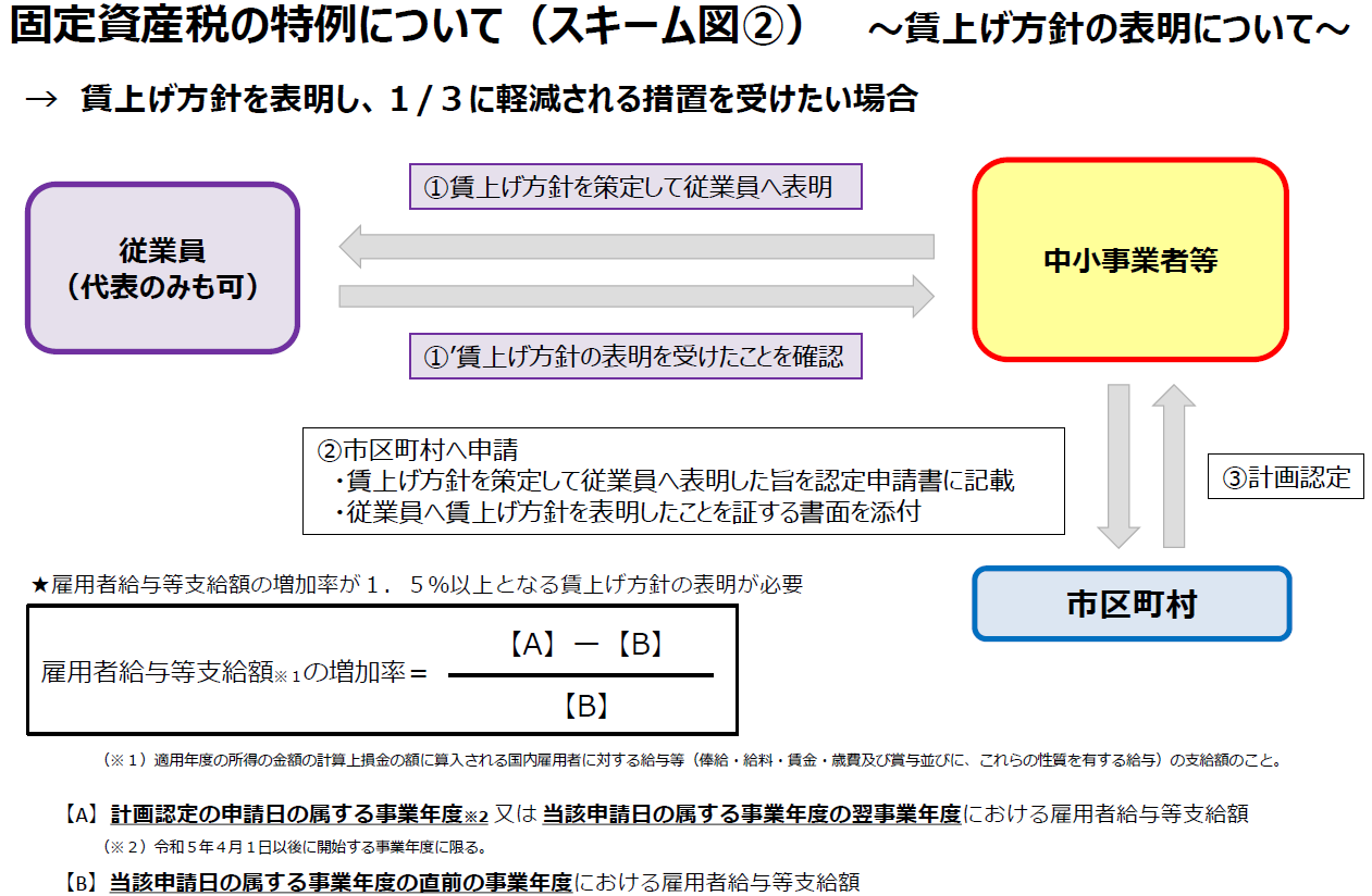 05_固定資産税の特例について2.png