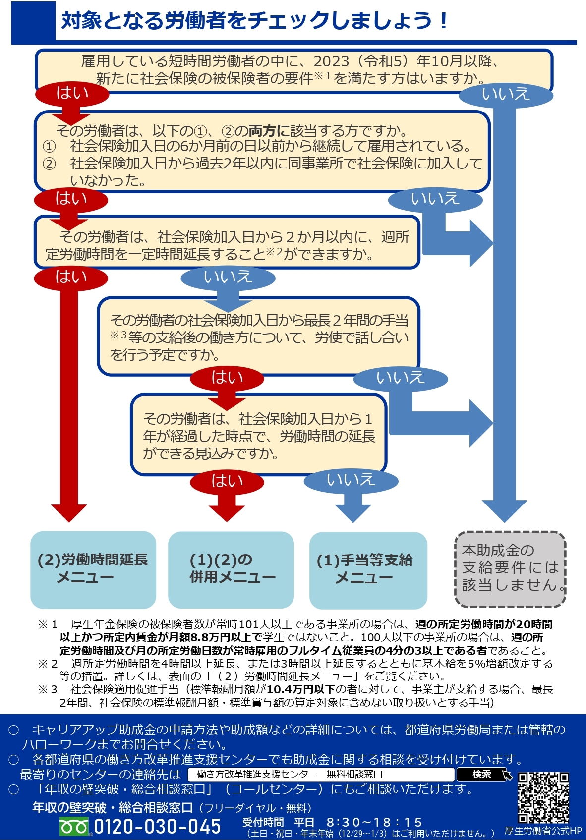 事業主の皆様へ】キャリアアップ助成金（社会保険適用時処遇改善
