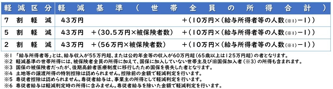 R7国保HP用2.jpg