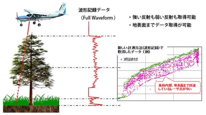 1航空レーザ.jpg