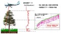 1航空レーザ.jpg