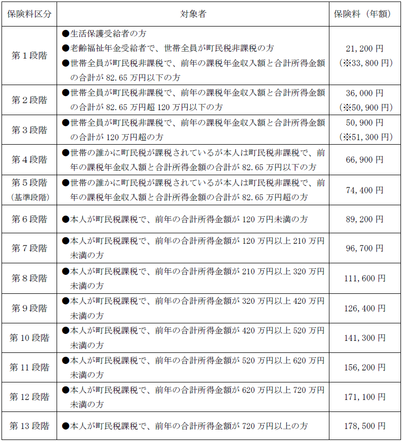 保険料.png