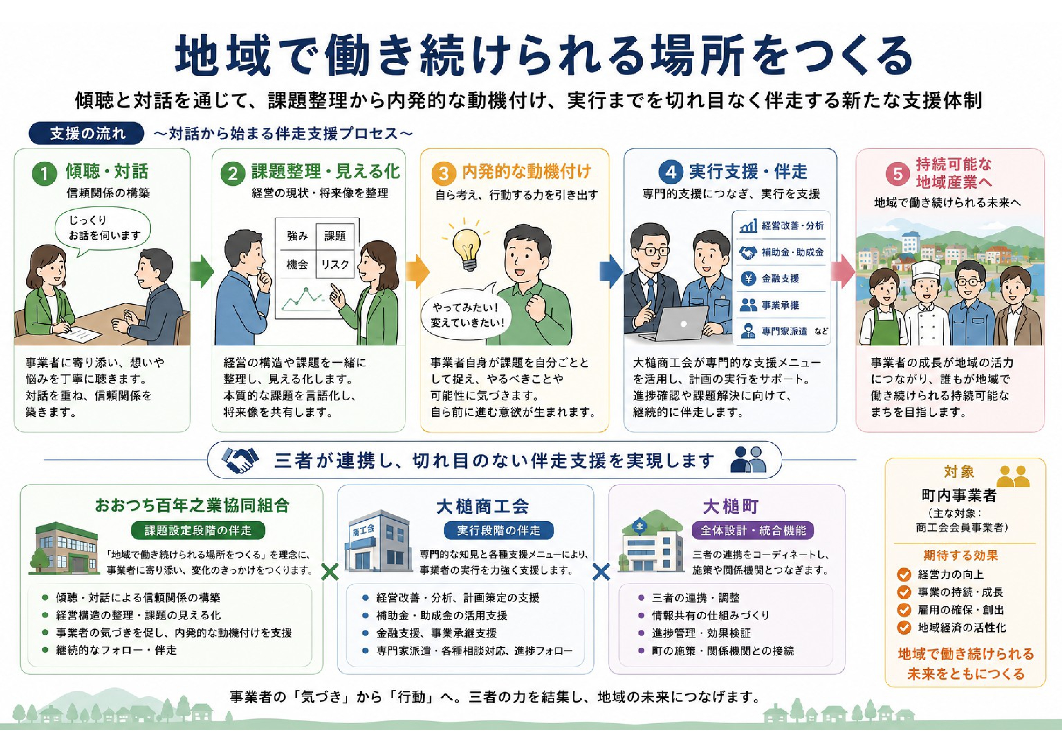 地域で働き続けられる場所をつくる_page-0001.jpg